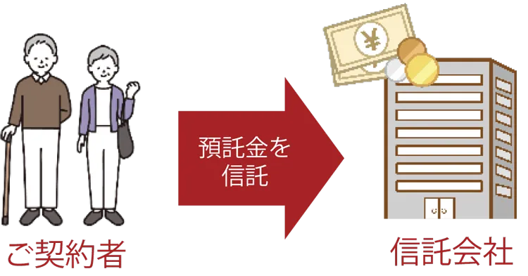 エンディングサポート(遺言書作成)