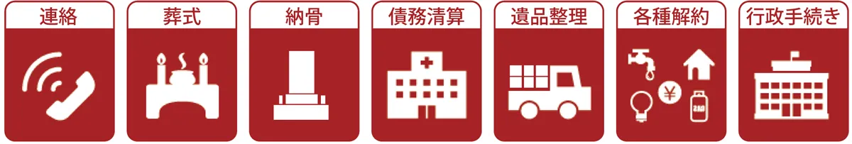 サポート内容